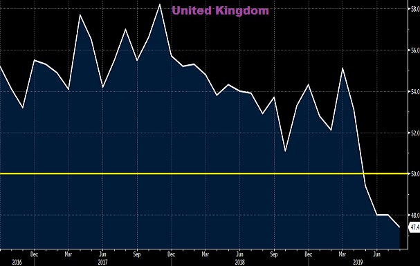 Manufacturing Recessions UK