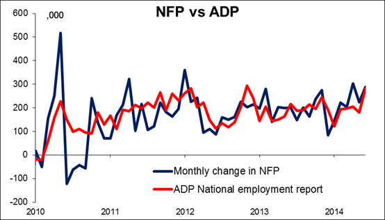 NFP vs. ADP Chart