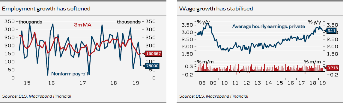 Employment & Wage Growth