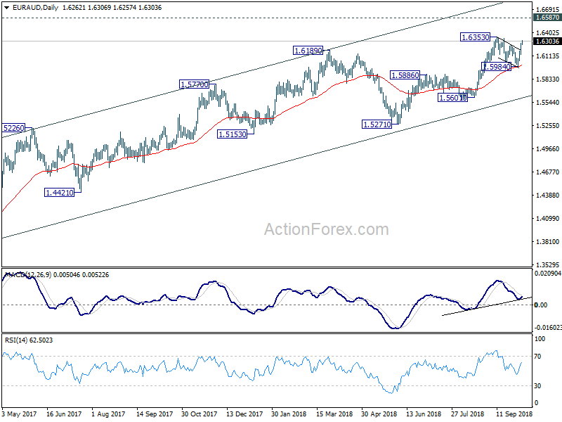 EUR/AUD