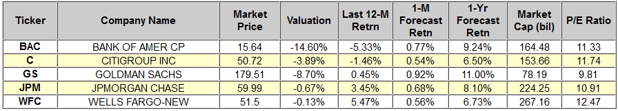 Bank Earnings