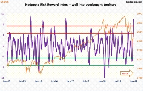 Hedgopia Risk Reward Index