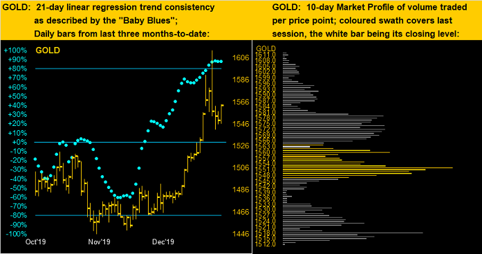 Gold Dots Profile