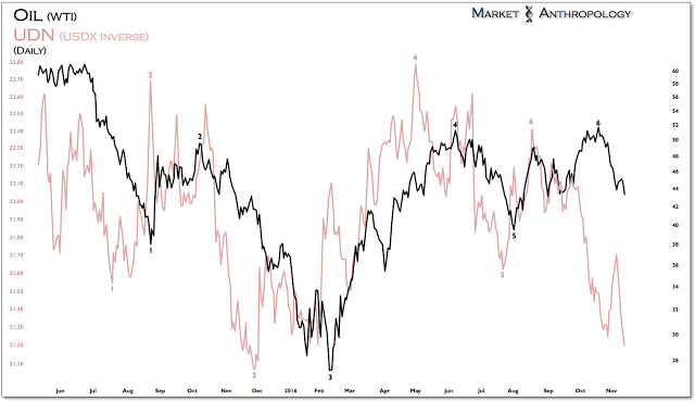 Oil: UDN Daily