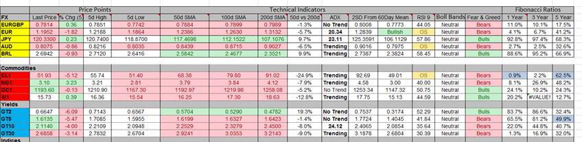 Indicator 05-01-2014