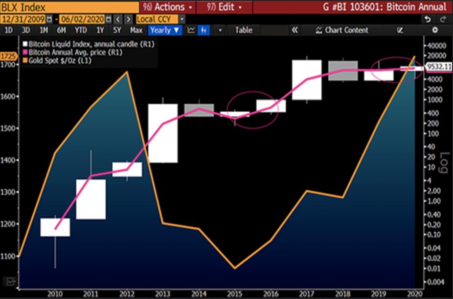 BLX Index Yearly Chart