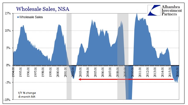 Wholesale Sales NSA