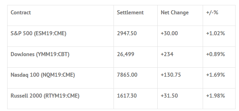 Index Futures