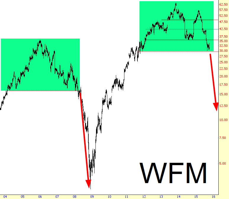 WFM Chart