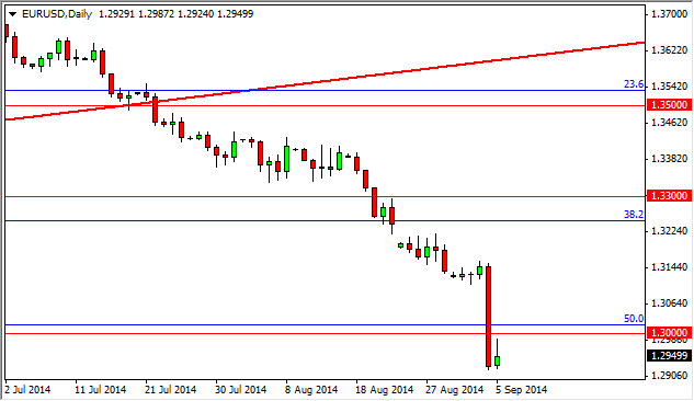 EUR/USD Daily Chart