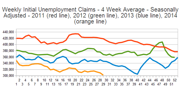 Weekly Initial Unemployment Claims