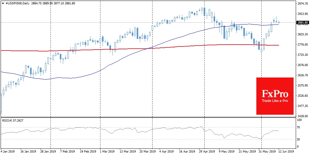 SPX Daily