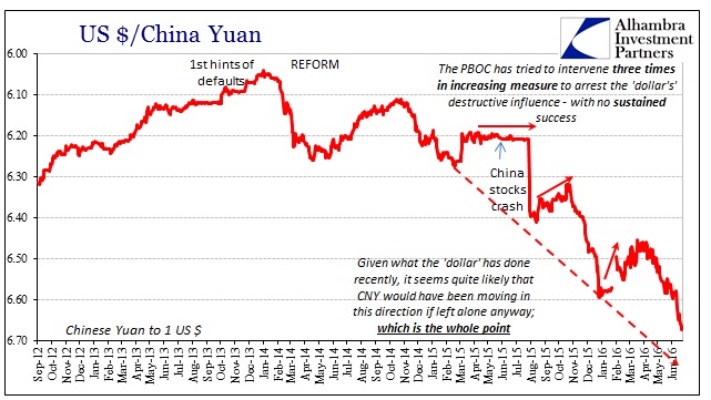 USD/CNY Chart 2