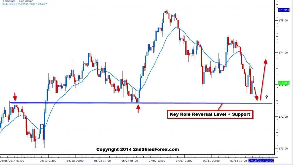 GBPJPY