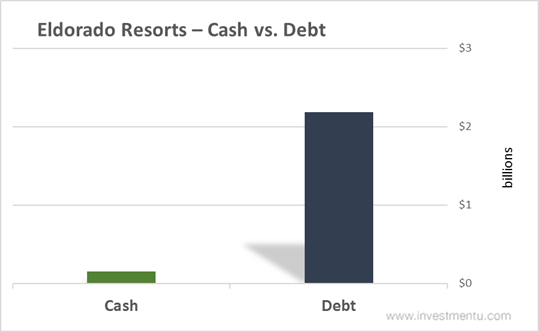 Eldorado Resorts - Cash Vs Debt