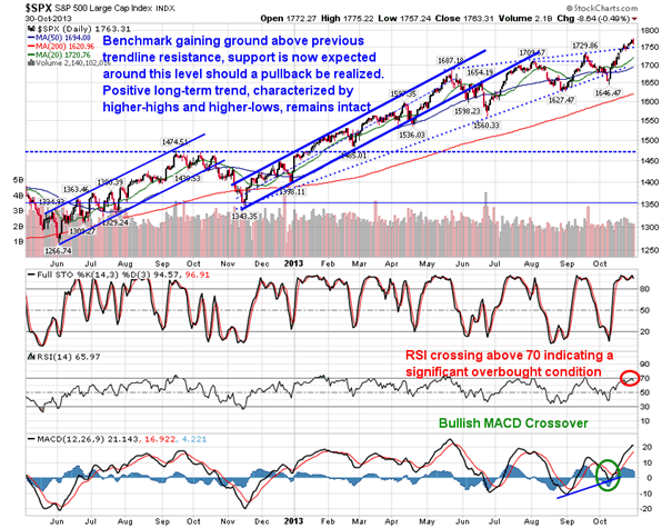 SPX