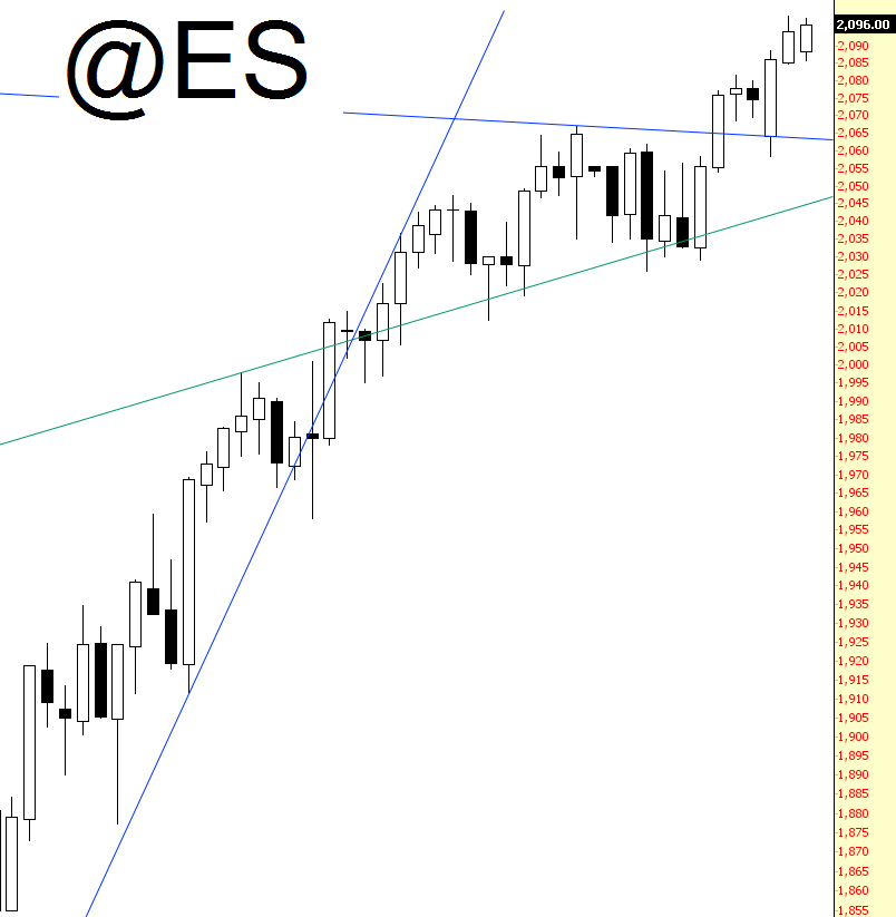 ES Chart