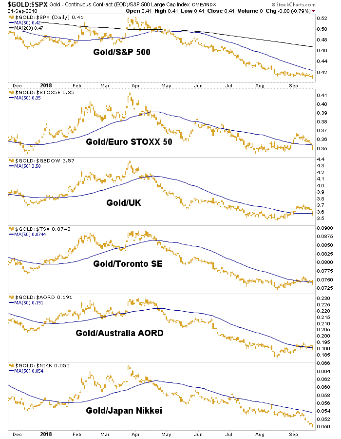 GOLD:SPX