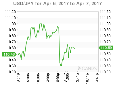 USD/JPY April 6-7