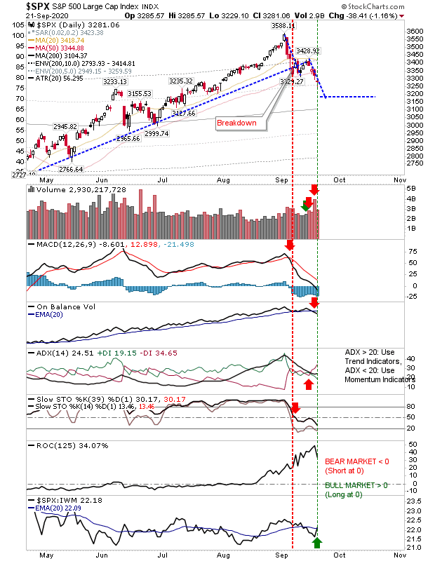 SPX Daily Chart