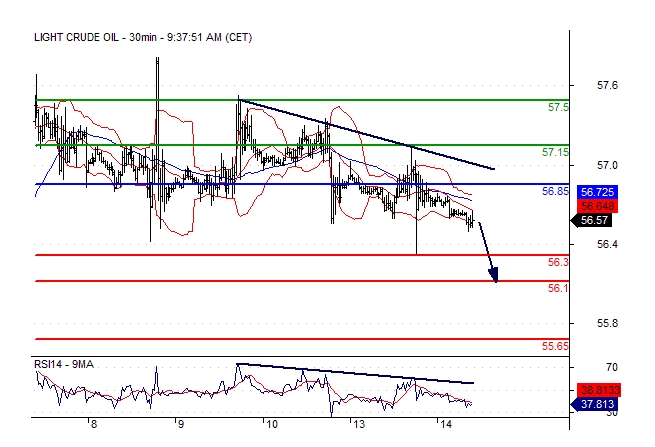 Crude Oil