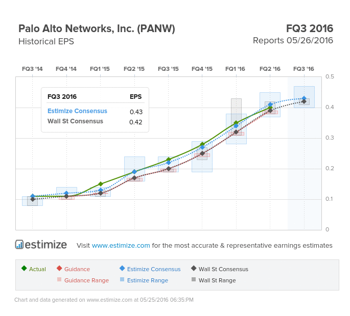 Palo Alto Networks, Inc 1