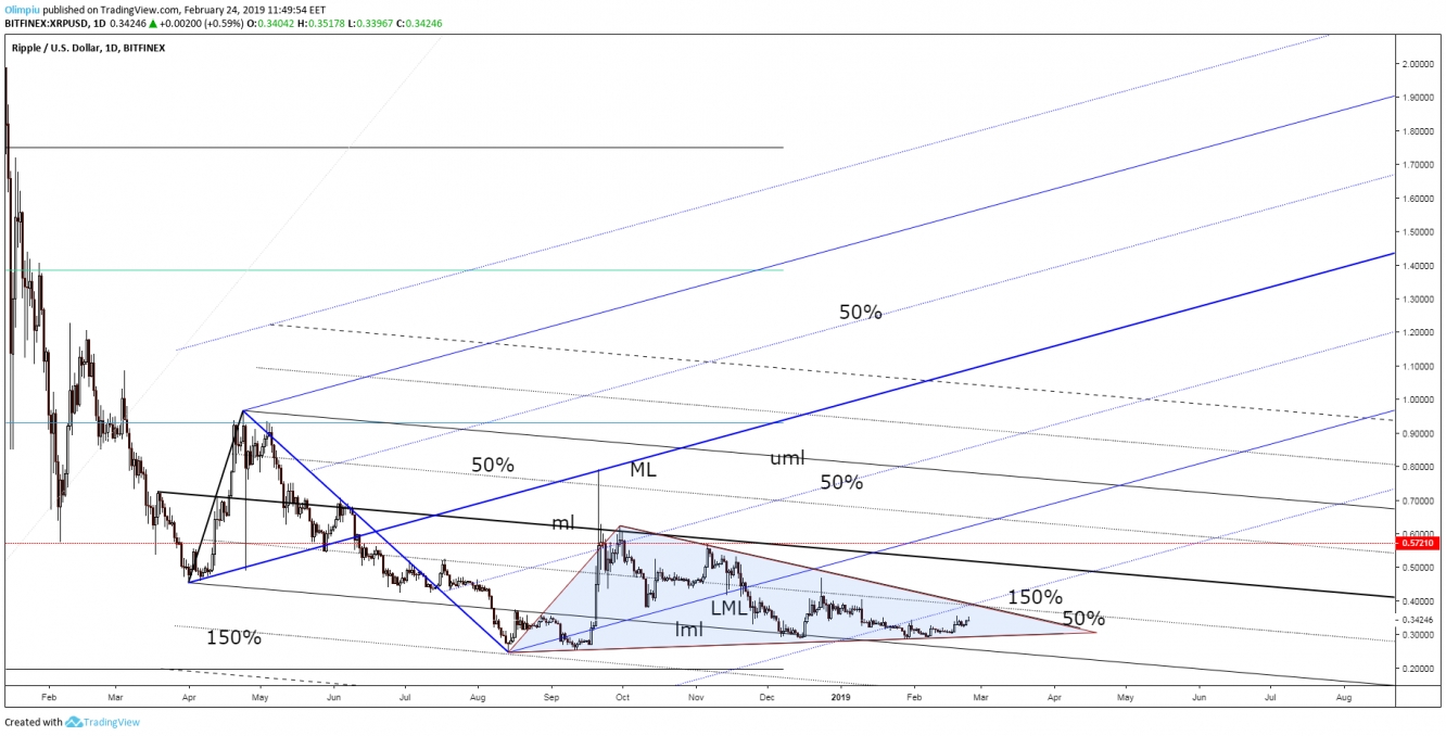 XRP/USD