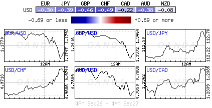 Forex heatmap