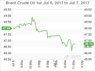 Brent Crude Oil