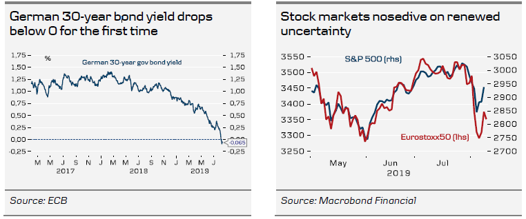 German 30-year bond yield