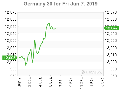 Germany For Fri Jun 7 2019