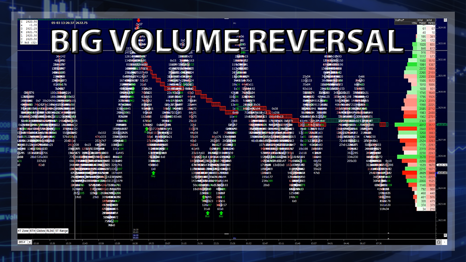 S&P 500 Futures