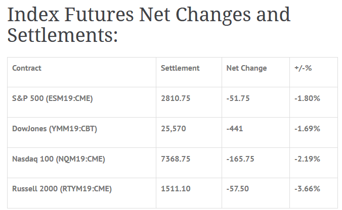 Index Futures