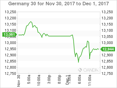 Germany 30 Chart