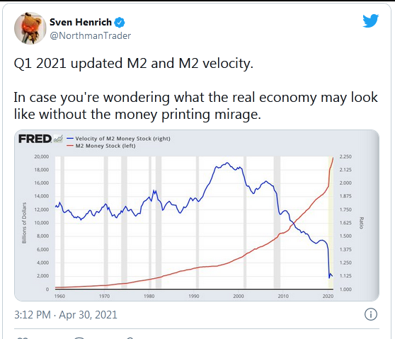Velocity Of M2 Money Stock