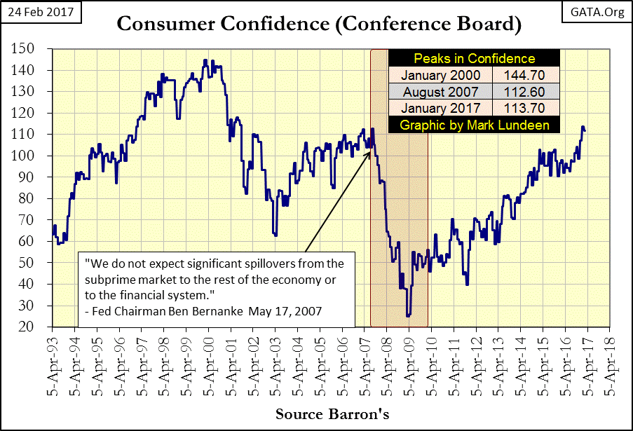 Consumer Confidence