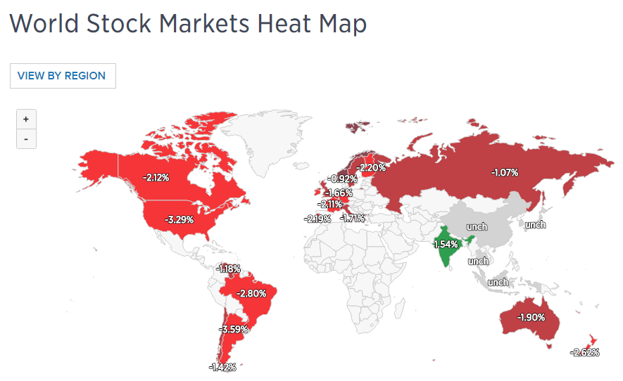 World Stocks Markets Heat Map