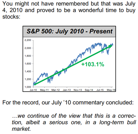 S&P 500 July 2010 - Persent