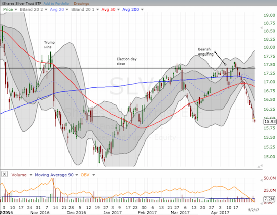 SLV Chart