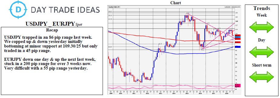 USDJPY _ EURJPY