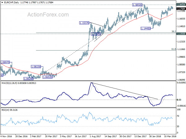 EUR/USD Daily Chart