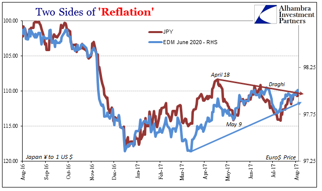 Tow Sides Of Reflation