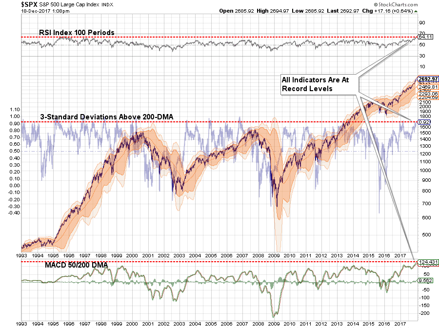 SPX Chart