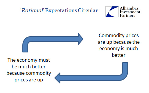 Rational Ecpectations Circular