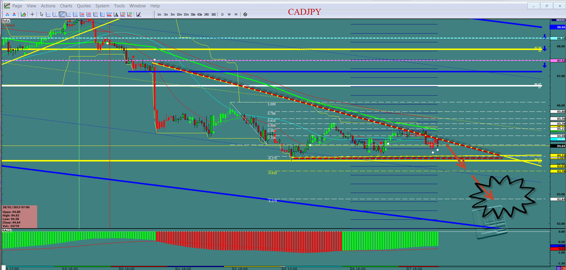 CAD/JPY Hour Chart