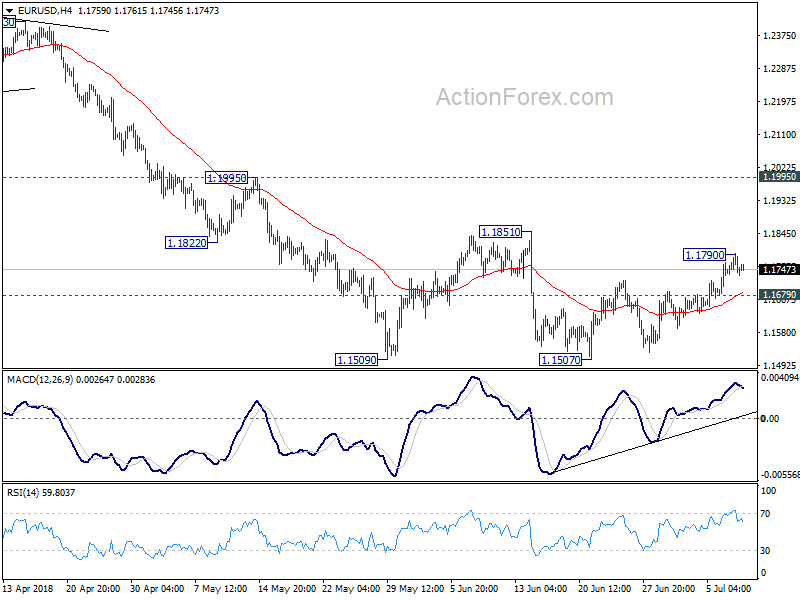 EUR/USD 4 Hour Chart