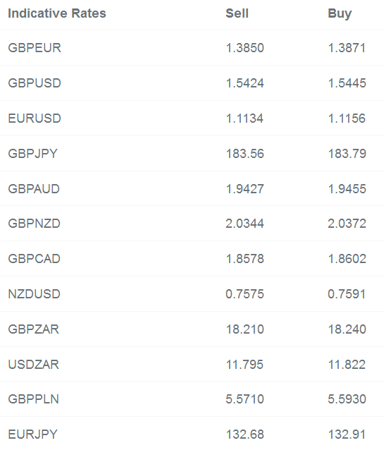 Indicative Rates