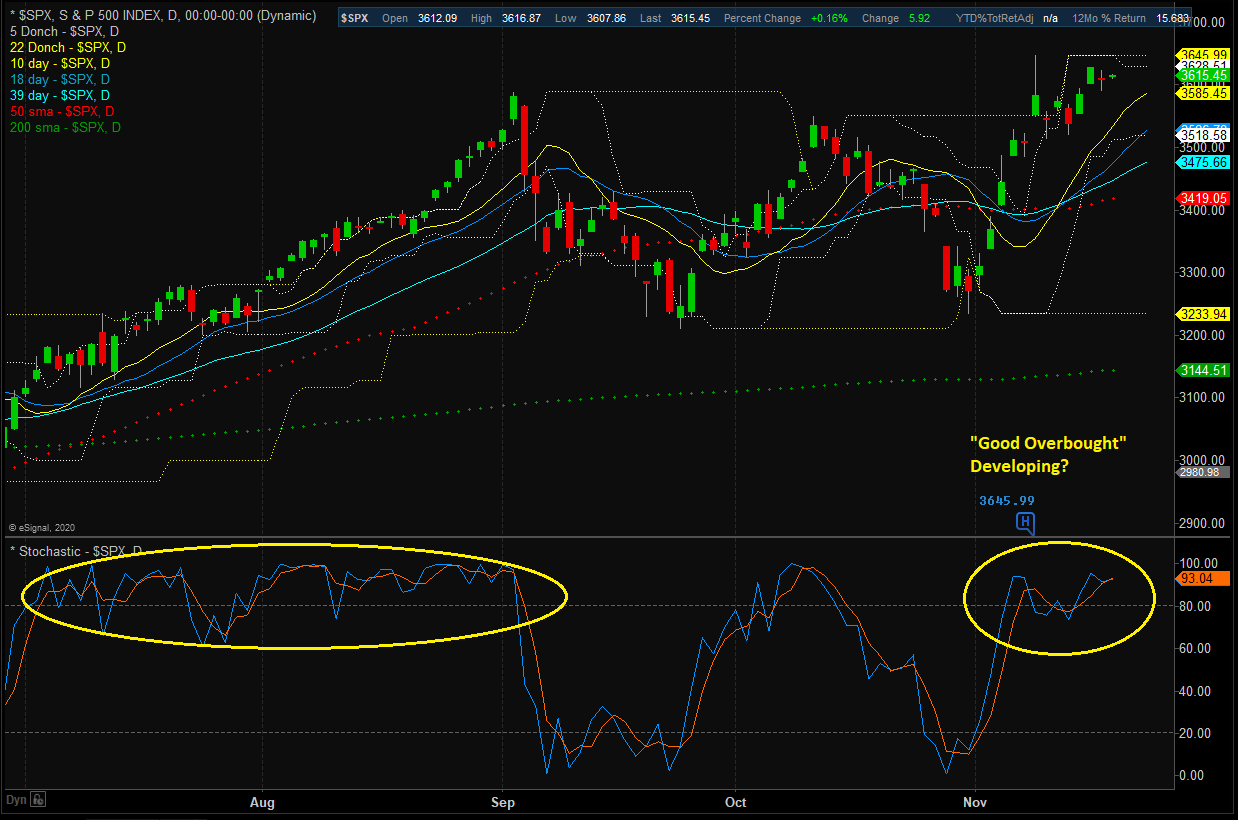 S&P 500 Daily Chart.