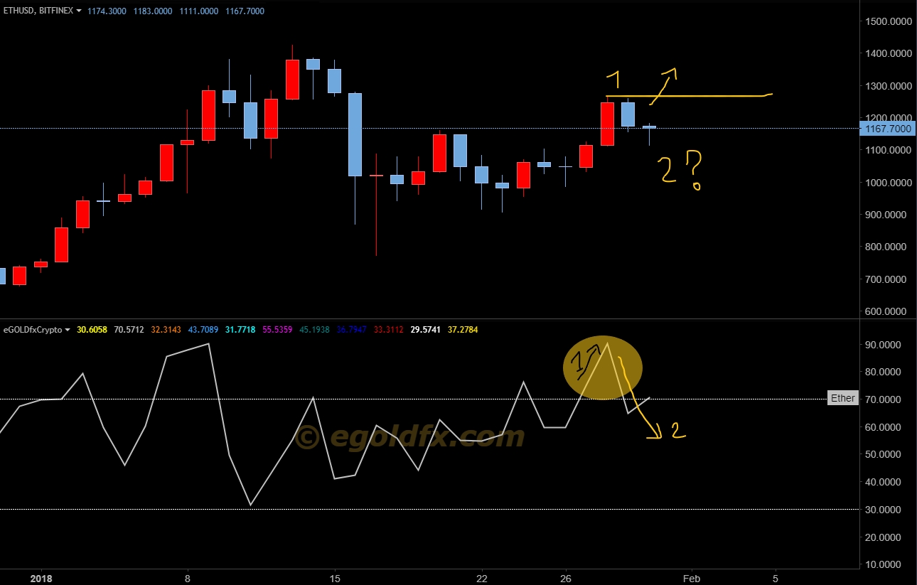 ETH/USD Chart