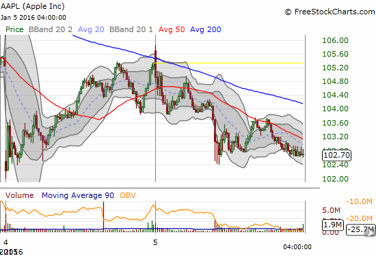 AAPL 5-Minute Chart